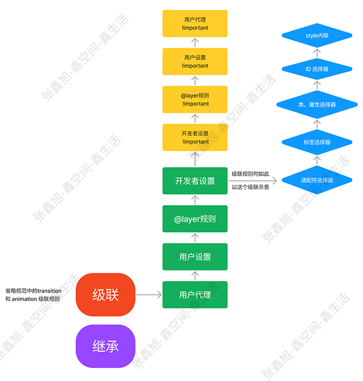 css-imoport-s