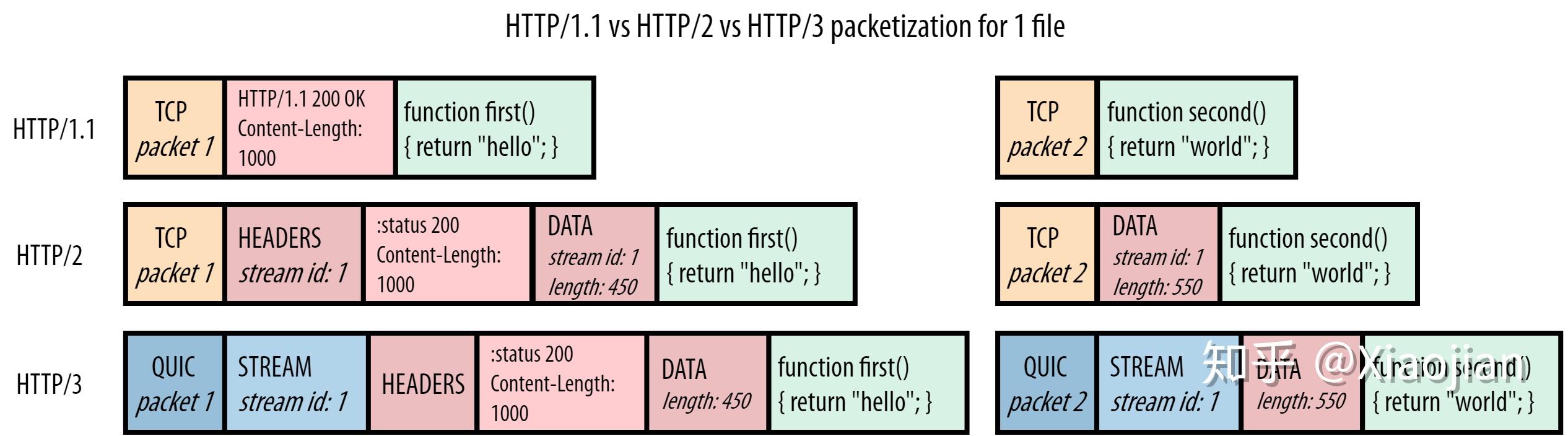 http3
