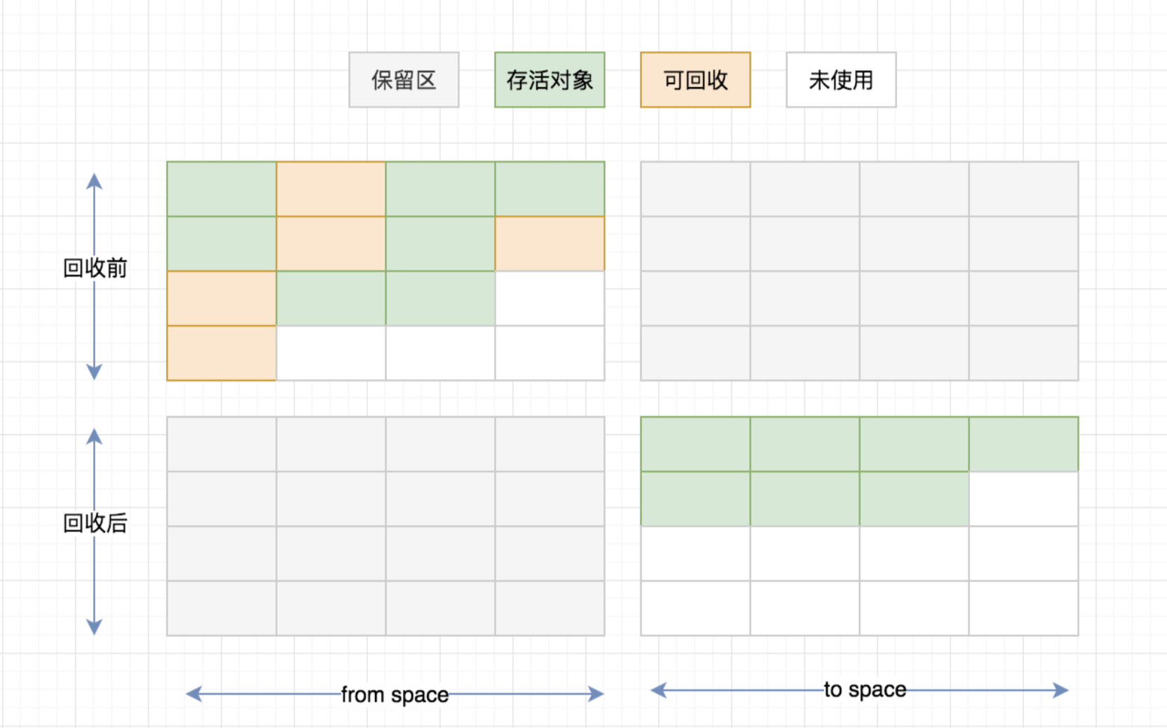 新生代空间