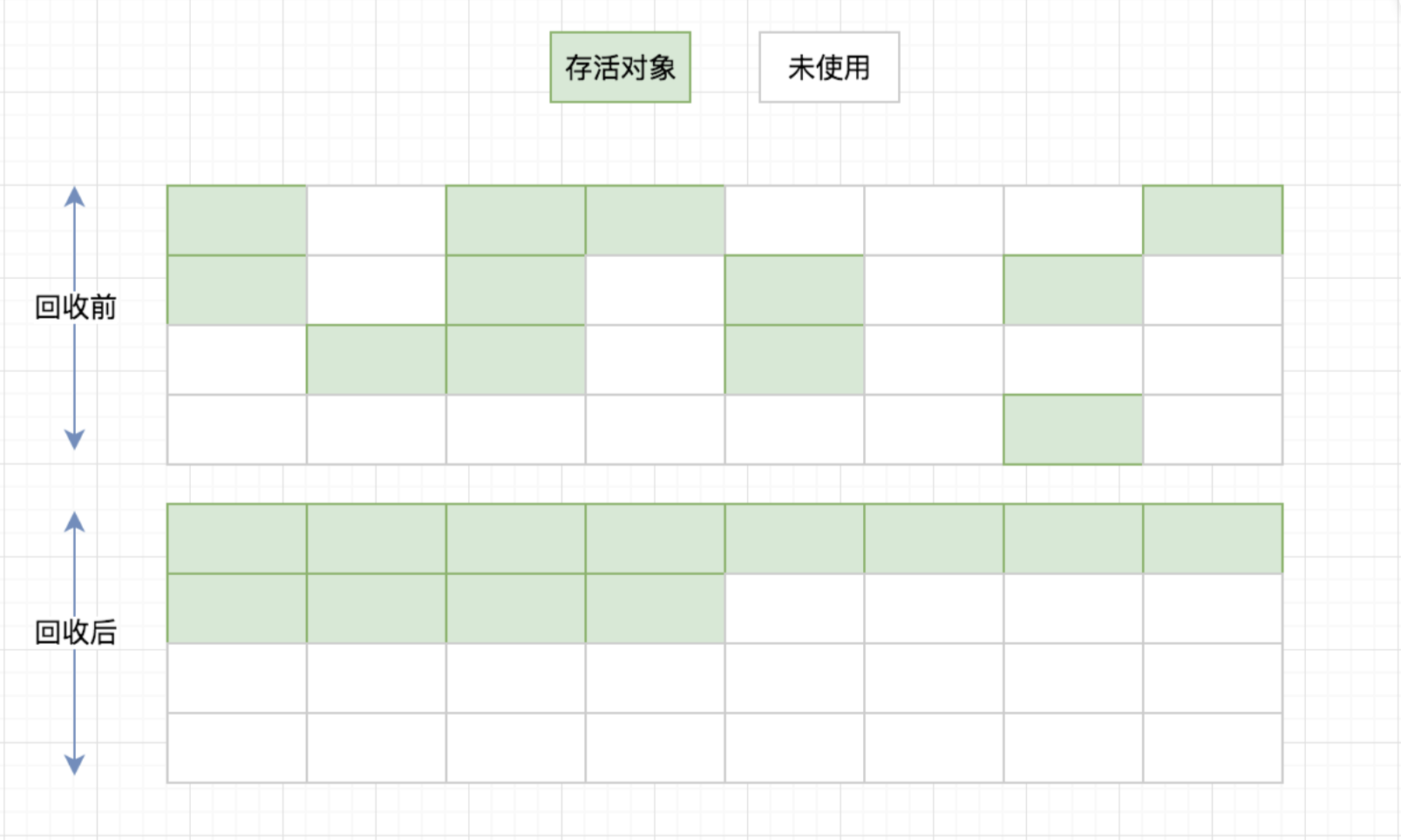 标记整理