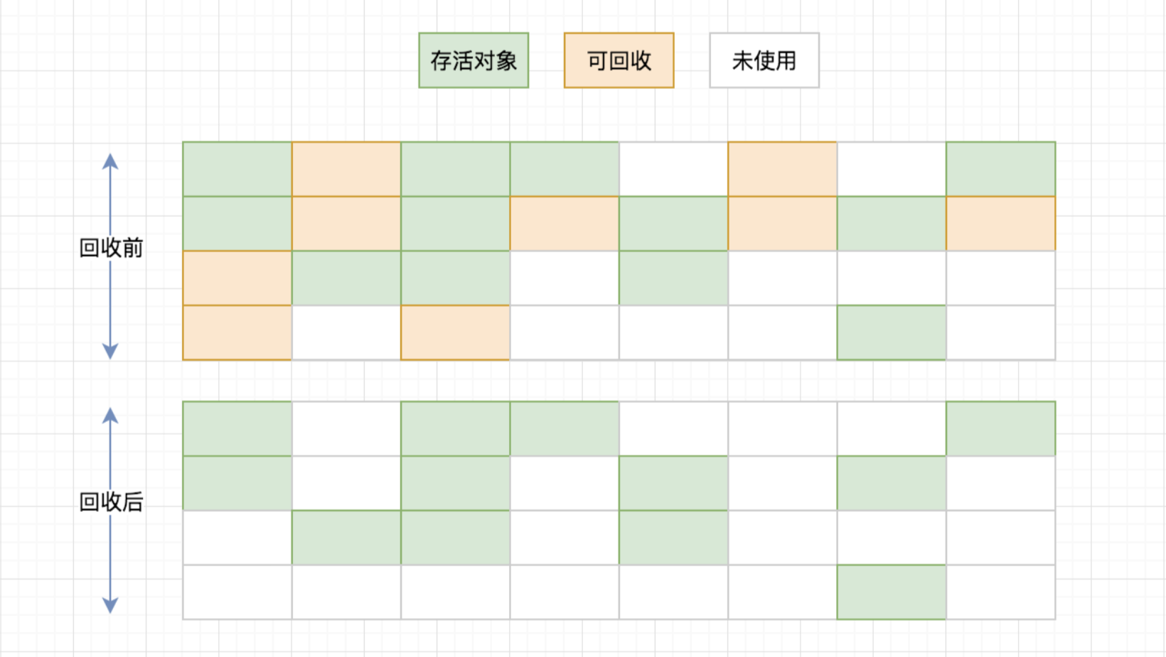 标记清除
